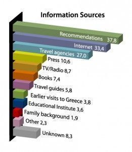 Information sources