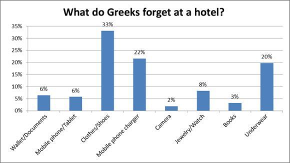 What_Do_Greeks_Forget_chart_1