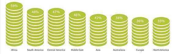 Tripadvisor respondents who plan to spend more on travel in 2014.