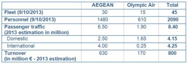 aegean-olympic-table