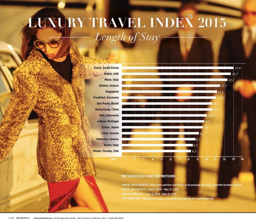 switchfly-luxury-travel-index-2015