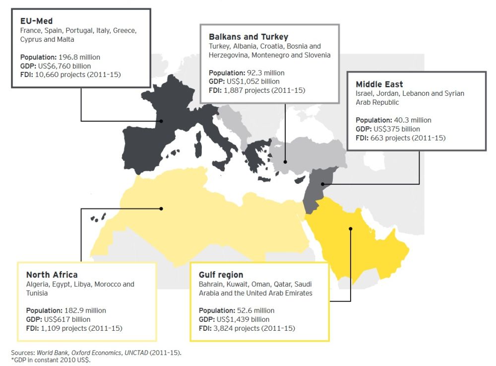 Overview of the Euromed region and its five subregions. Source: EY BaroMed 2017