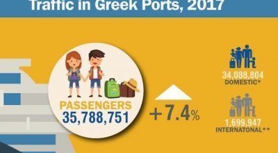 Source: Hellenic Statistical Authority (ELSTAT)