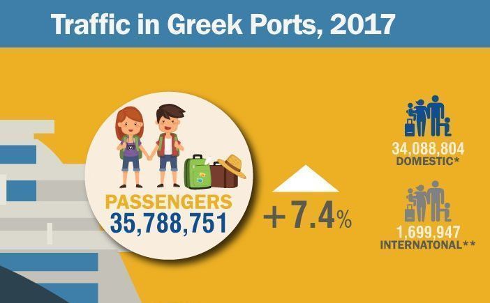 Source: Hellenic Statistical Authority (ELSTAT)