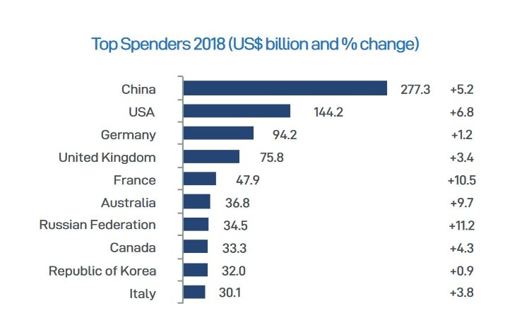 top tourism companies by revenue
