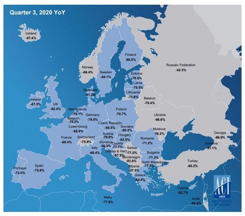 Passenger development, European countries (Q3, 2020 YoY). Source: ACI Europe