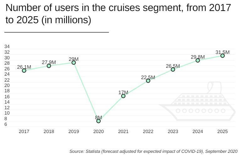 cruise industry decline