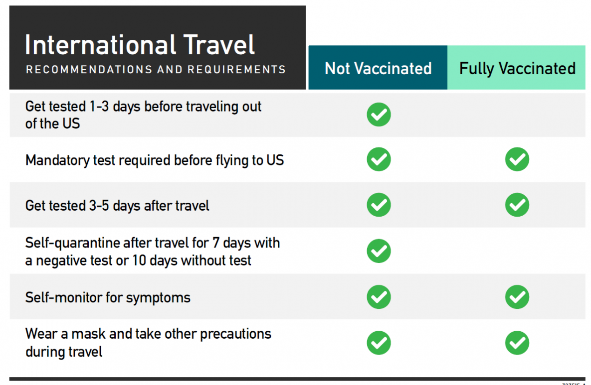 GTP Headlines Fully Vaccinated Americans Do Not Need to