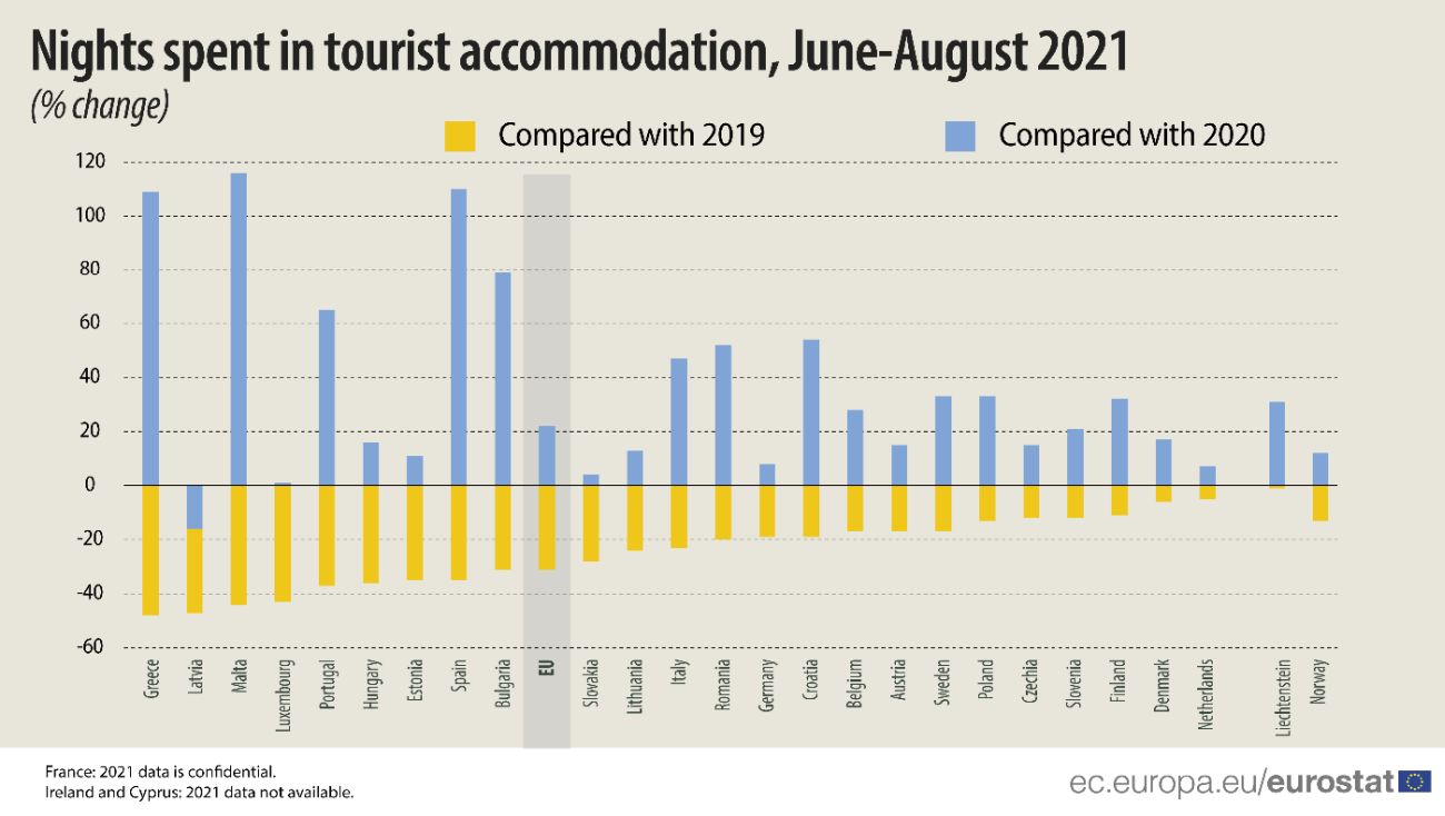 eurostat tourism 2019