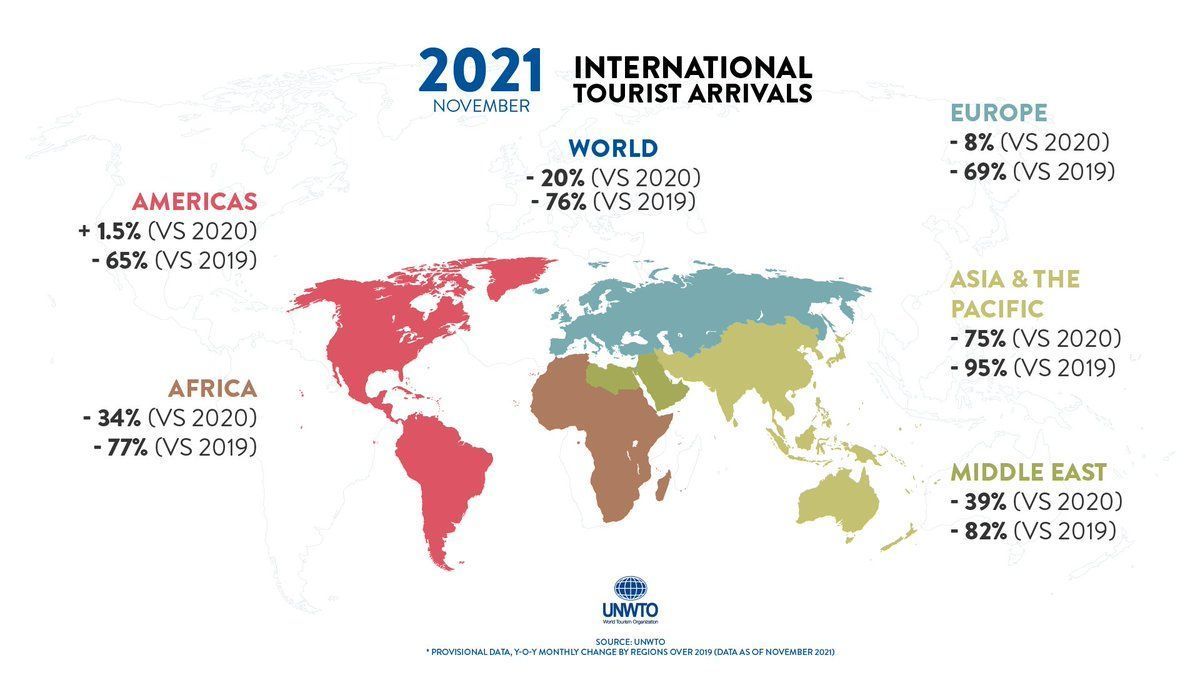 unwto tourism report 2021