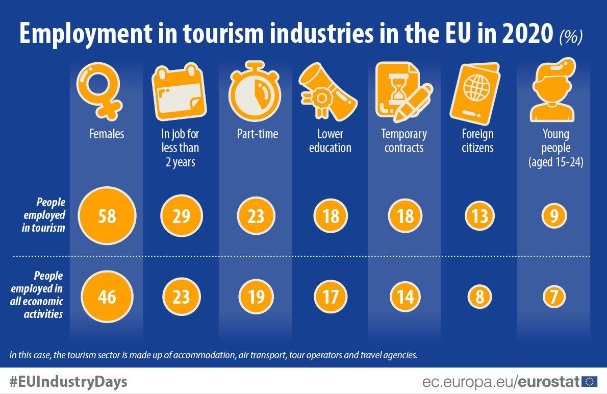 Source: Eurostat