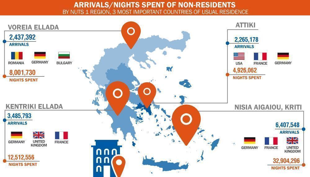 Arrivals and nights spent, 2021, in hotels and similar establishments. Source: ELSTAT