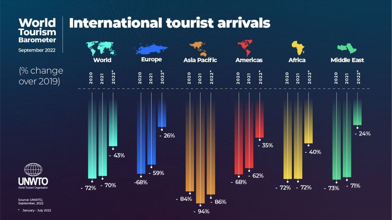 global tourism watch