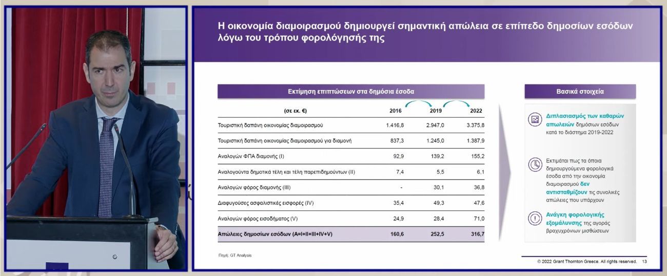 Grant Thornton's Panagiotis Prontzas presenting data on the estimated loss in public revenue in Greece due to the lack of proper regulatory framework for short-term rentals.