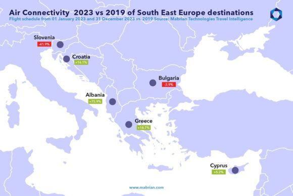Greece Among Countries Driving Southeast Europe Tourism Recovery