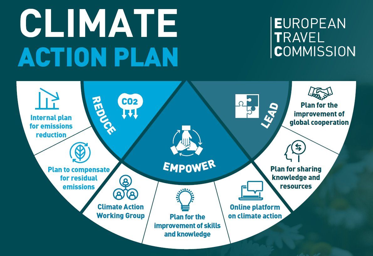 Climate Action Plan. Photo source: ETC
