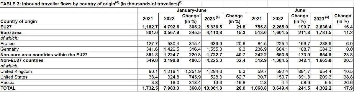 greece tourism numbers 2023