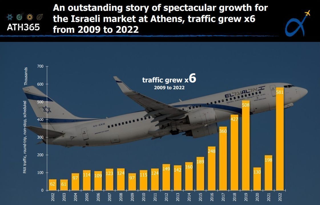 Source: AIA Passenger Survey