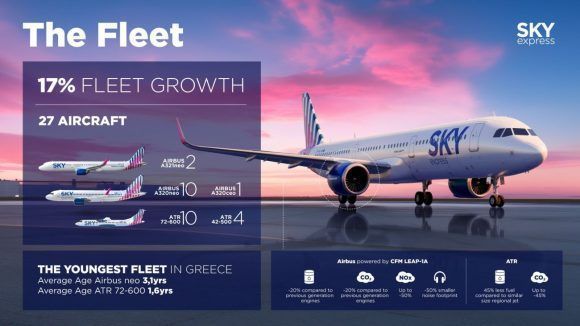 SKY express Flies to Greek and European Destinations with Brand New Aircraft