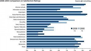 2008-2005 Comparison on Satisfaction Ratings.