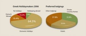 Greek Tourism Trends 2007