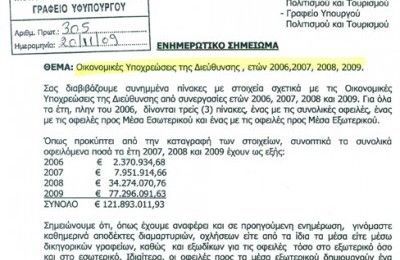 The official document delivered to Parliament by Deputy Minister Angela Gerekou that shows the total amount of the GNTO's past debts to Greek and foreign media.
