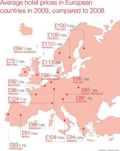 Average hotel prices in European countries in 2009, compared with 2008.